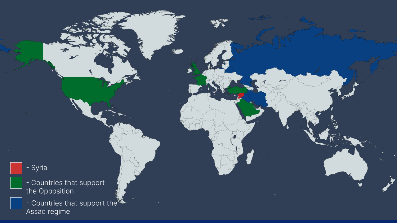 World map showing Syria in red, countries supporting the Syrian opposition in green, and countries supporting the Assad regime in dark blue.