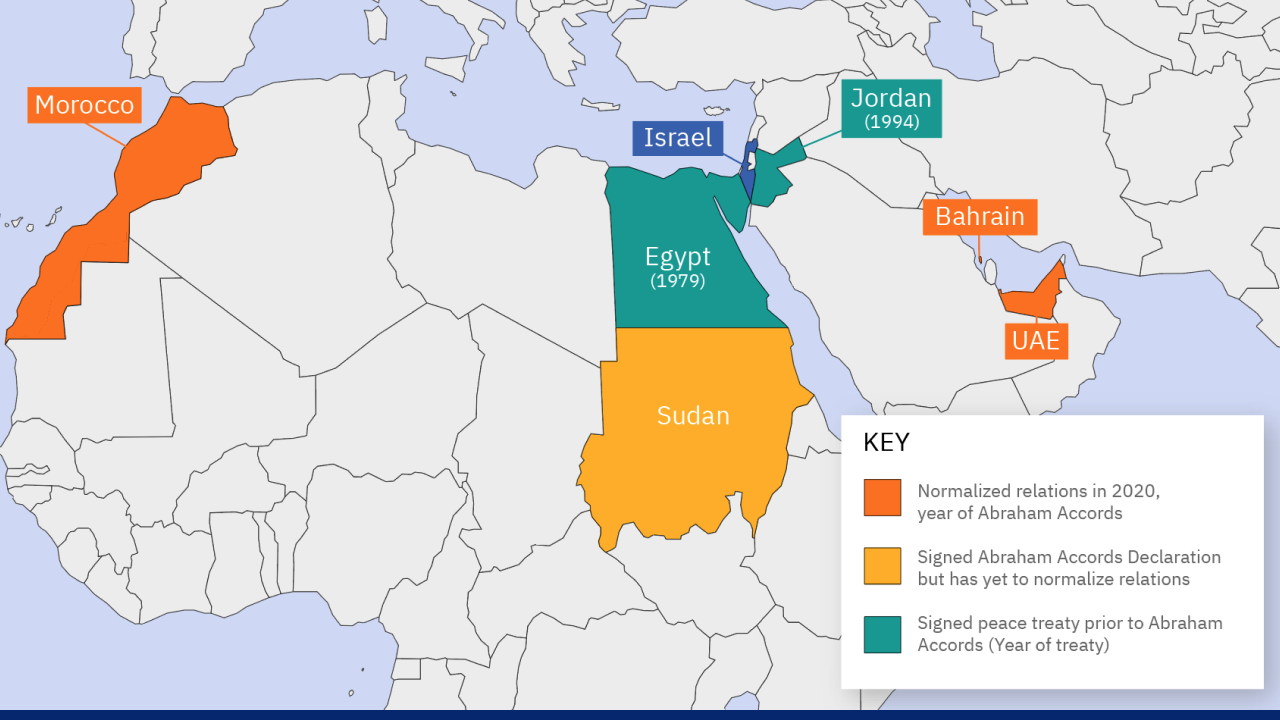 The UAE became only the third Arab nation, after Egypt (1979) and Jordan (1994), to establish diplomatic relations with Israel, marking the end of 25 years without such ties